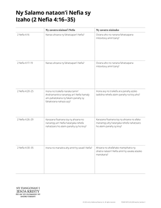 Nephi’s Psalm and me handout