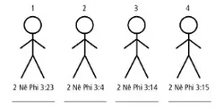 4 Stick Figures