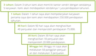 Contoh: gol tiga tahun