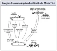 călătorii din Mosia 7-24