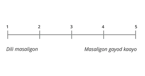 1 hangtod sa 5 nga sukdanan