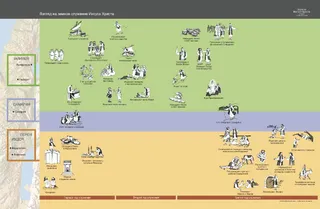 хронология