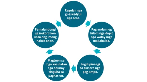 sirkulo sa pagpamalandong