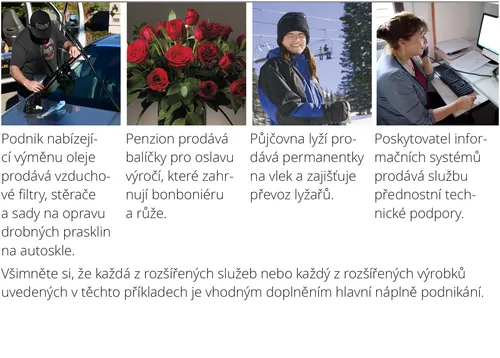 Čtyři způsoby, jak rozšiřovat služby nebo výrobky