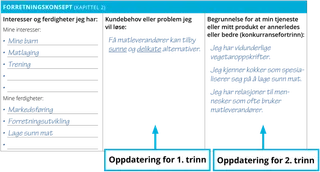Trinn 1 og 2, oppdateringer av den personlige foretaksplanleggeren