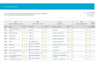 ภาพขนาดย่อการประเมินความพยายามของฉัน
