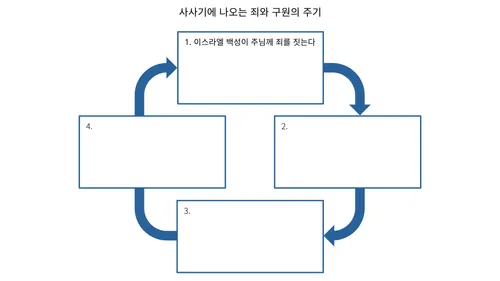 죄 도표