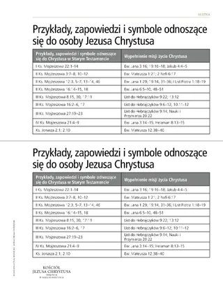 ulotka, symbole Chrystusa 