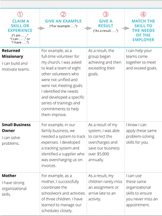 sample power statements
