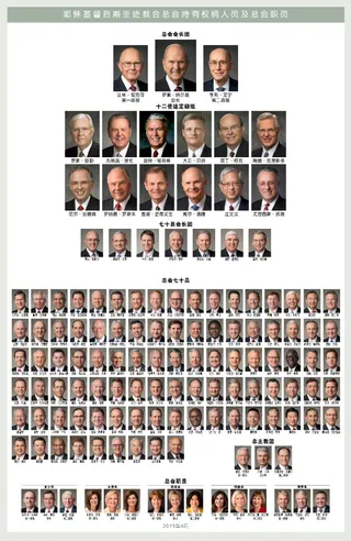 General Authority chart