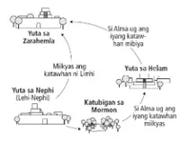 journeys diagram