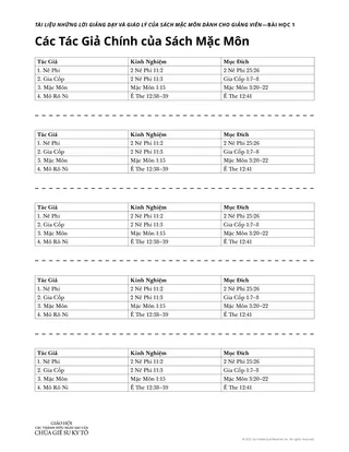 tài liệu phát tay của giảng viên