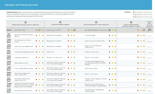 Хүчин чармайлтаа дүгнэх нь хүснэгт