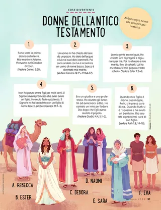 illustration of different women from the Bible