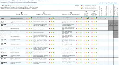Хүчин чармайлтаа дүгнэх нь хүснэгт