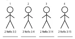 4 Stick Figures