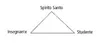 Triangle Diagram