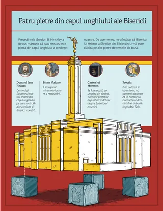 cornerstones of the Church