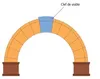 arche avec clef de voûte