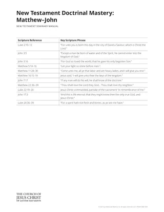 Doctrinal Master - Matthew - John
