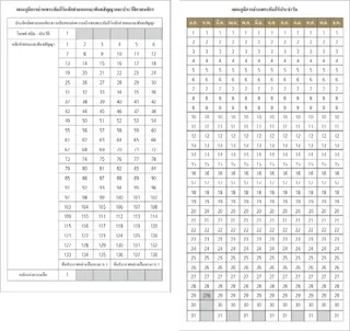 แผนภูมิการอ่านพระคัมภีร์