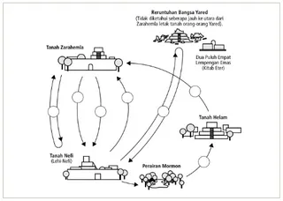 diagram perjalanan
