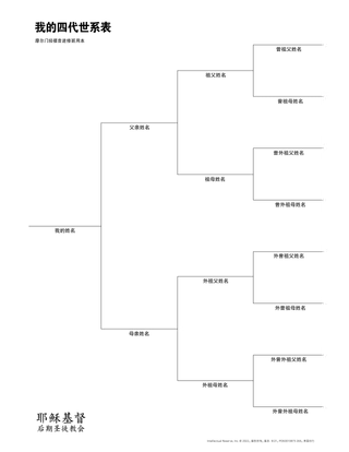 四代世系表