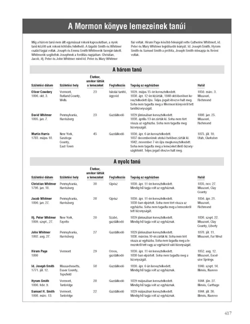 The Witnesses of the Book of Mormon Plates