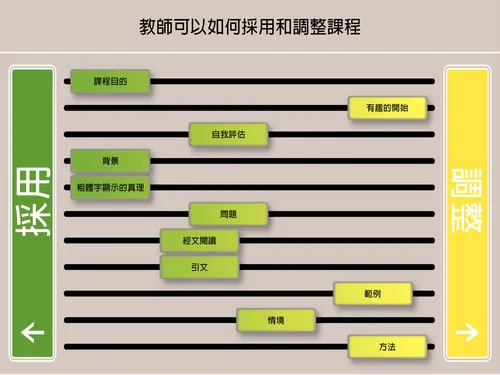教師可能會如何調整課程的圖表