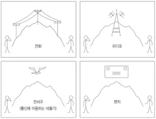 communication devices