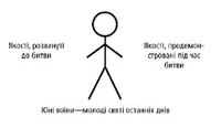 Stick Figure