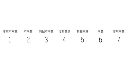 寫著「非常不同意」和「非常同意」等字的圖表。