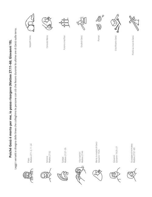 pagina delle attività – Risorgerò