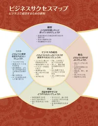 〔ビジネスサクセスマップの画像〕