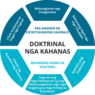 Tsart sa Pagbansay alang sa Doktrinal nga Kahanas