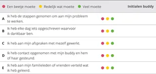 evaluatieschema hoofdstuk 7