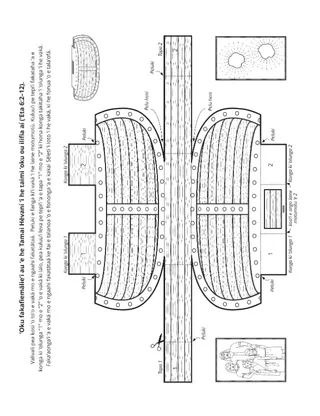 peesi ʻekitivitií: Naʻe tokoniʻi ʻe he Tamai Hēvaní ʻa e kakai Sēletí ke nau foʻu ha ngaahi vaka