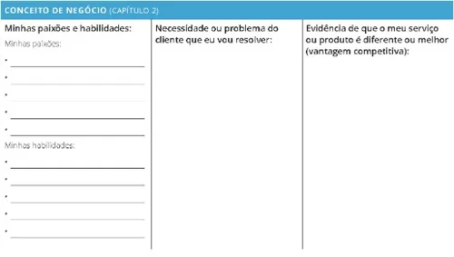 Agenda pessoal de planejamento de negócios: Seção de negócios