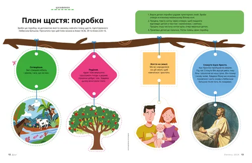 Сторінка у форматі PDF із завданням виготовити поробки про частини плану щастя