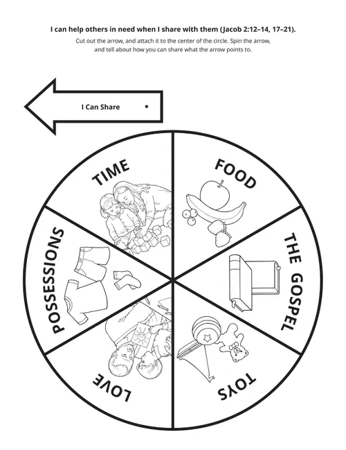An illustration of a spinning wheel with various suggestions of how children can help by sharing.