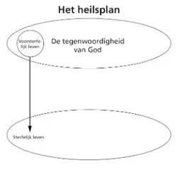Het heilsplan: diagram 2