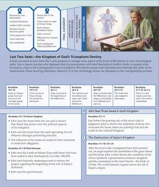overview of the book of revelation