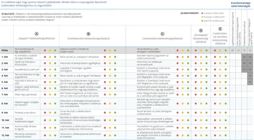 Erőfeszítéseim kiértékelése táblázat