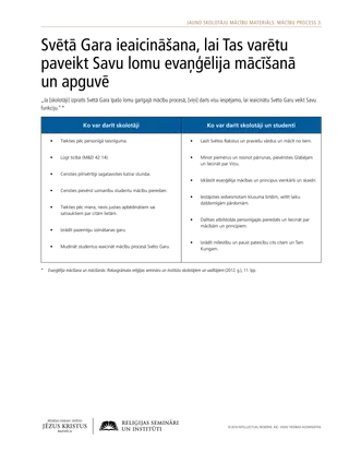 izdales materiāls, Svētā Gara ieaicināšana, lai Tas varētu paveikt Savu lomu evaņģēlija mācīšanā un apguvē