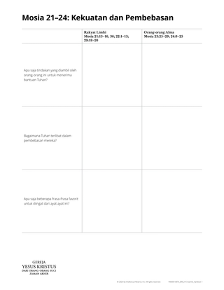handout Mosiah 21-24: strength and deliverance