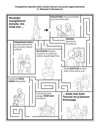 Algühingu tegevusleht: evangeelium õpetab mulle, kuidas Taevase Isa juurde tagasi pöörduda