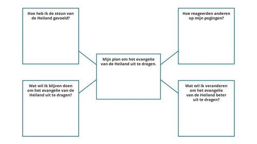 schema met aanwijzingen om het evangelie te delen