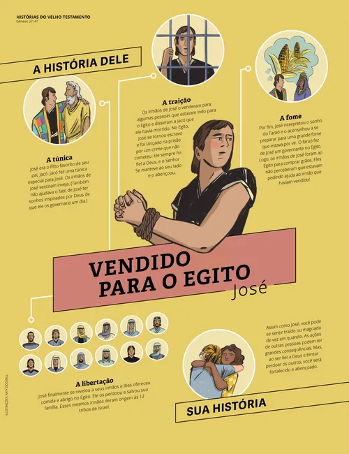 Vendido para o Egito