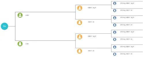 угийн бичгийн хүснэгт