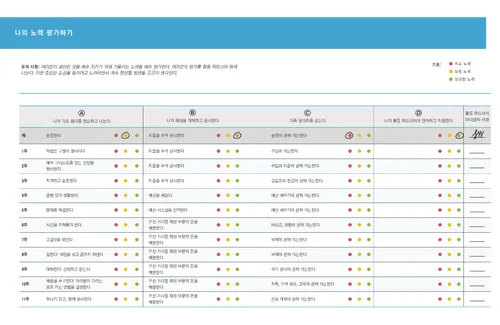 노력 평가하기 도표